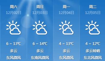 华苑街道天气预报更新通知