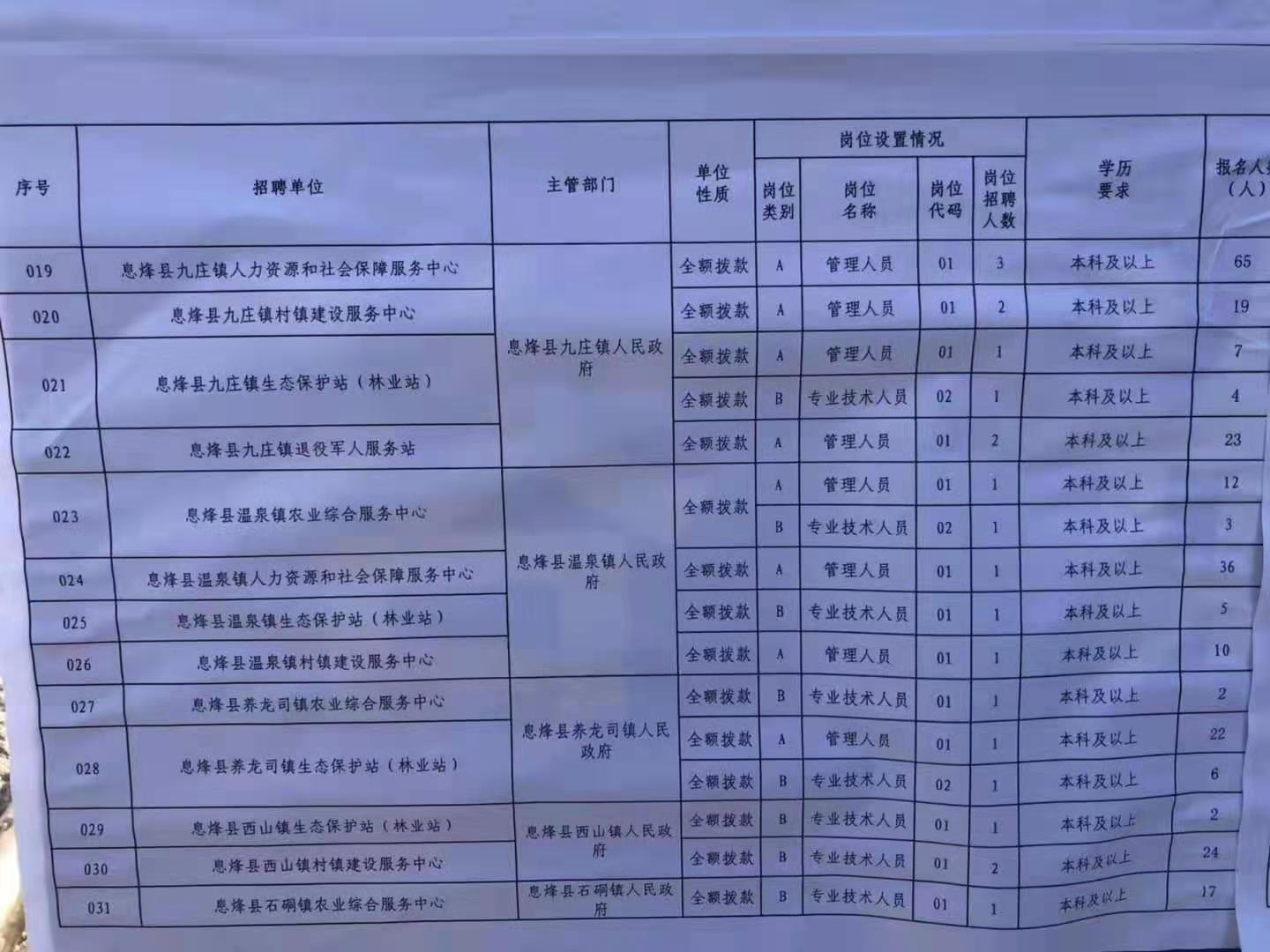 柳北区特殊教育事业单位招聘最新信息及解读