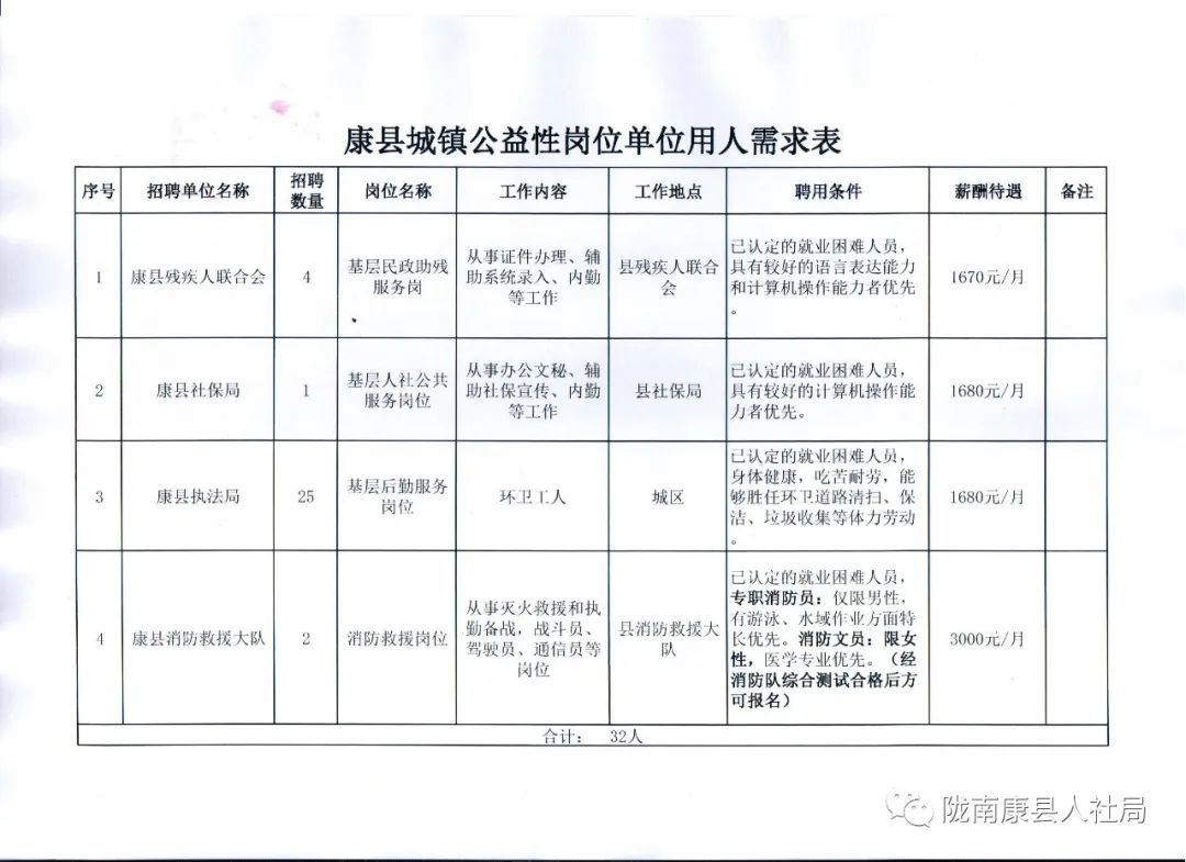 昭阳区康复事业单位招聘最新信息概览