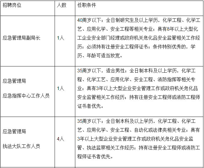 回民区应急管理局招聘信息与应聘指南概览