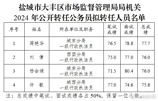 大丰市人民政府办公室人事任命，开启城市发展新篇章