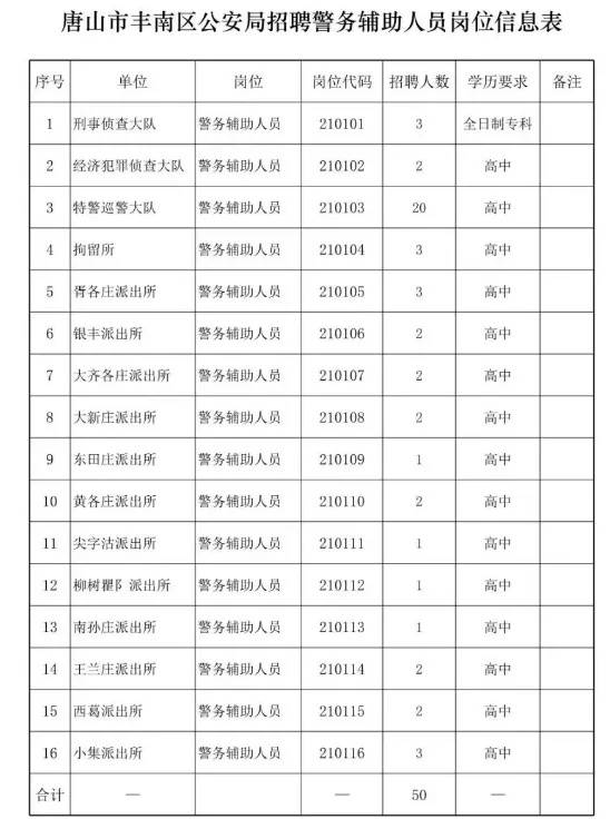 唐山市公安局最新招聘信息全面解析