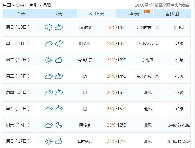 猫街镇天气预报更新通知