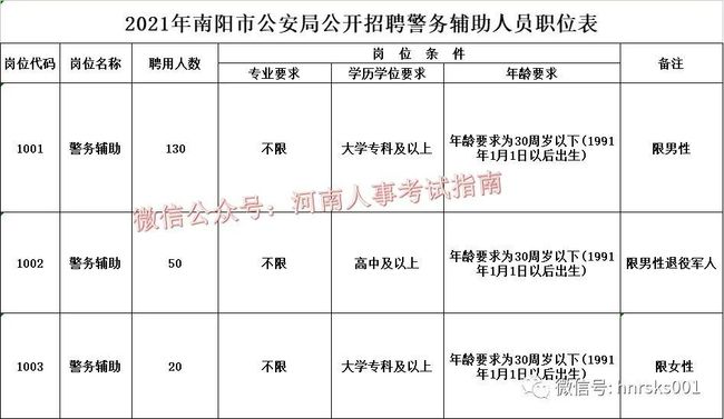 南召县公安局最新招聘启事