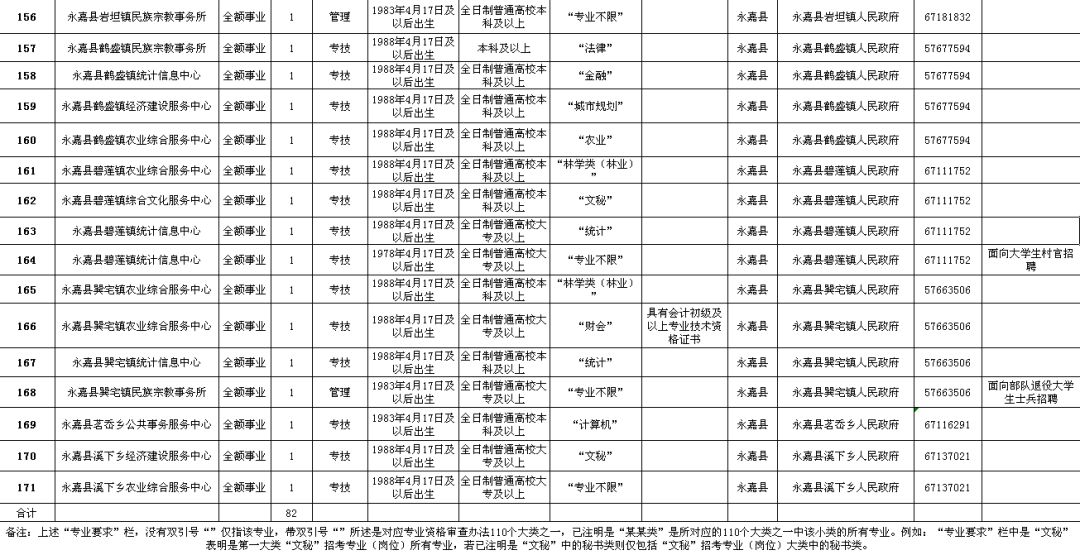 清河县级公路维护监理事业单位招聘信息与动态更新