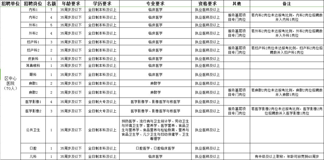 涵江区康复事业单位招聘公告全新发布