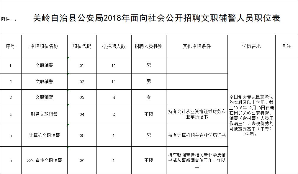 关岭布依族苗族自治县应急管理局招聘启事