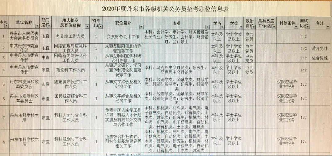 金凤区公路运输管理事业单位招聘启事全新发布