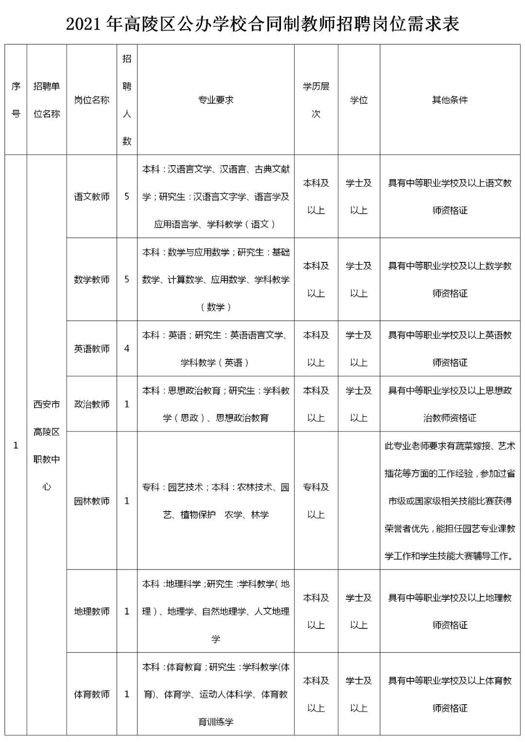 商州区初中最新招聘信息详解与相关内容探讨