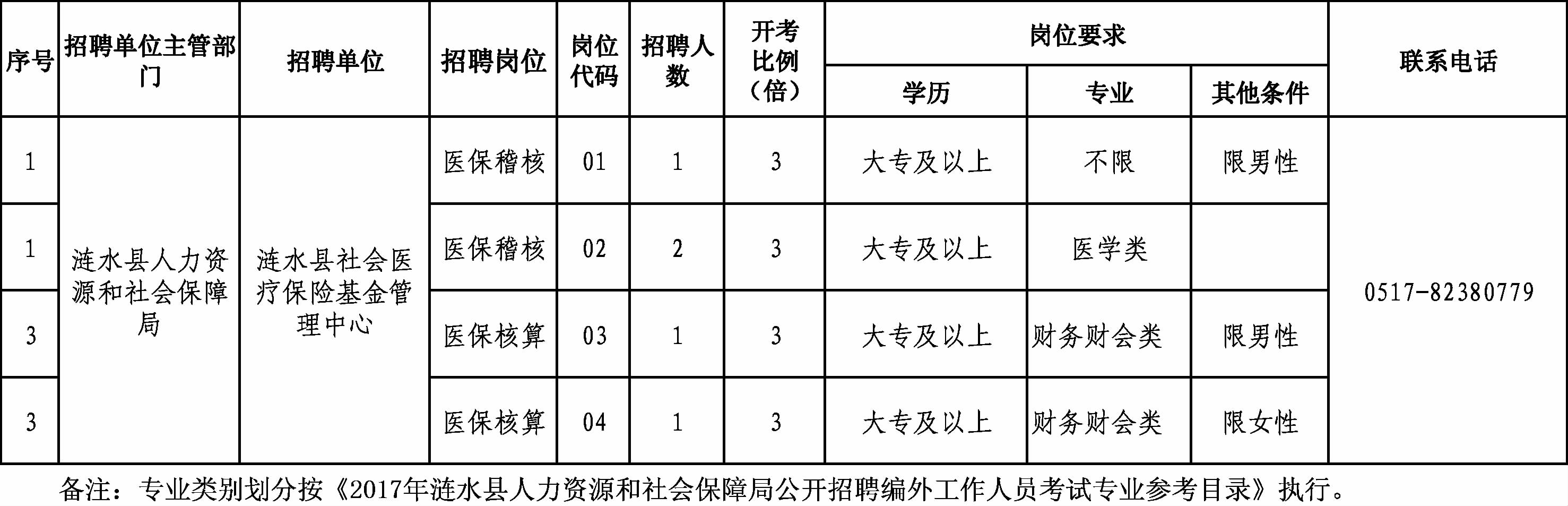 五通桥区人力资源和社会保障局最新招聘全解析