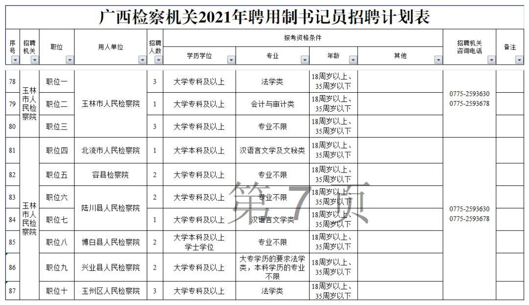 玉州区农业农村局最新招聘信息深度解析