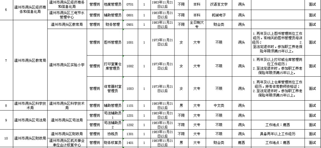 小河区级托养福利事业单位发展规划概览