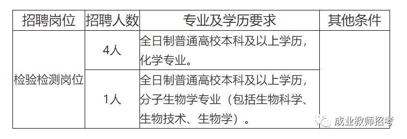 乌审旗防疫检疫站最新招聘信息与招聘详解概览