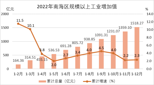 应用流程 第20页