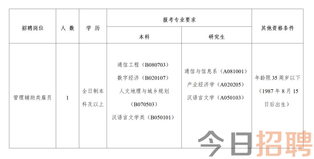 渝中区科学技术和工业信息化局招聘启事概览