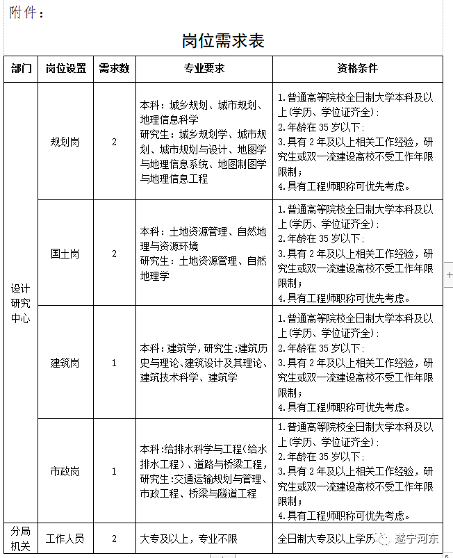 马关县自然资源和规划局最新招聘概览发布