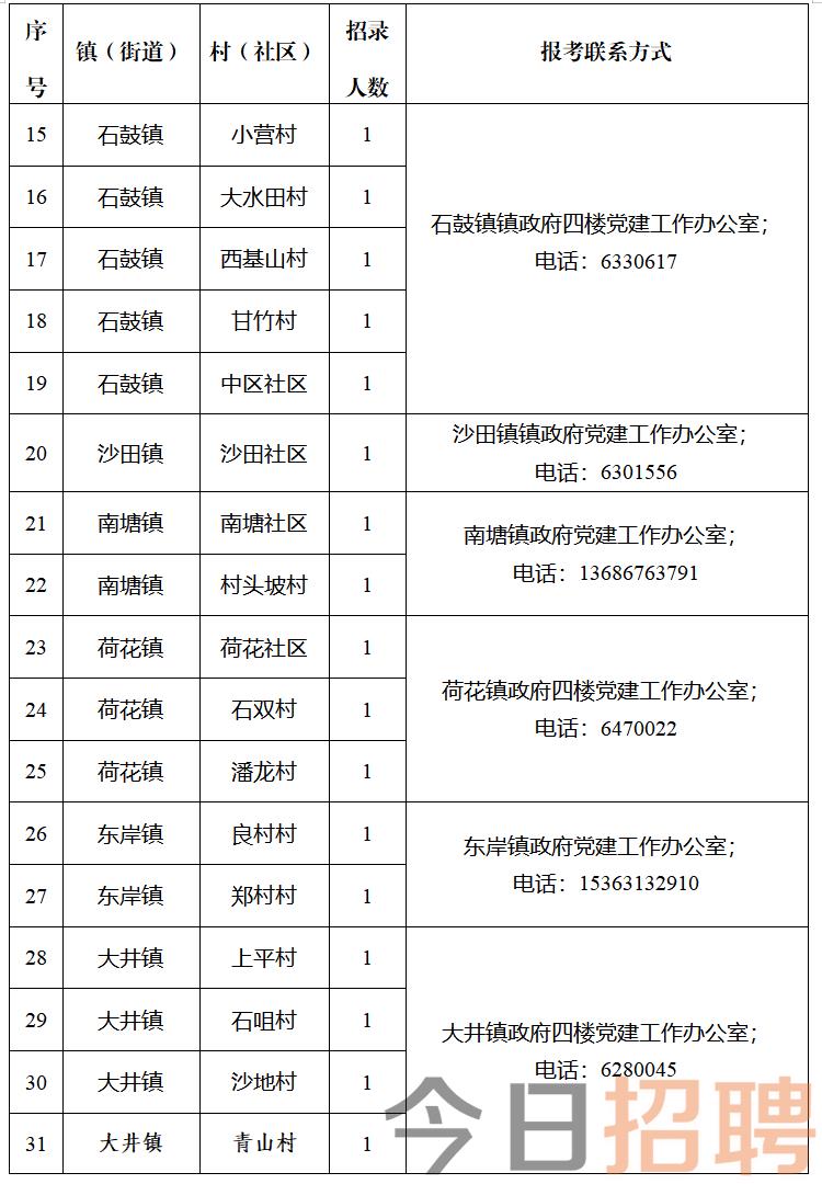 苏油沟村民委员会最新招聘启事