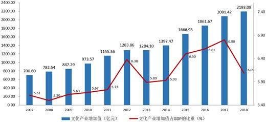 上海最新统计数据揭示城市发展的数据力量新动向