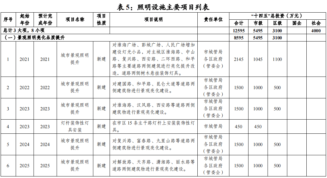 铜山县科技局未来发展规划展望