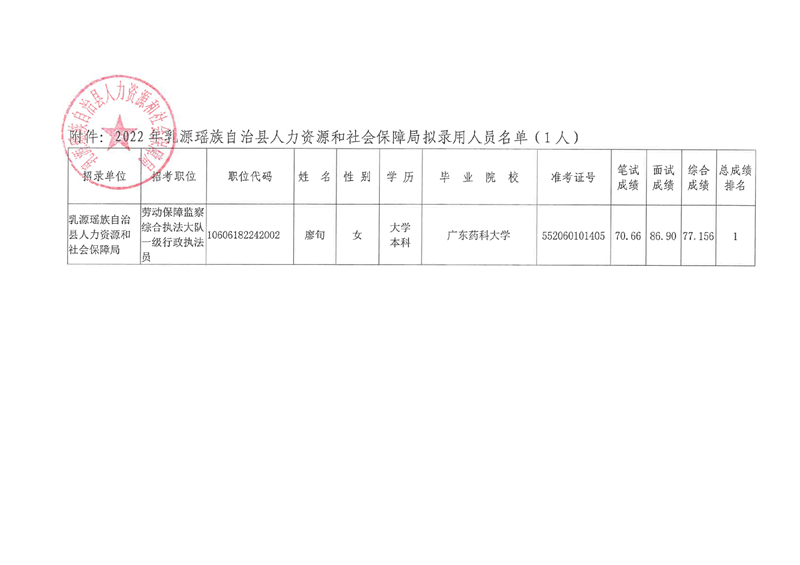 蕉岭县人力资源和社会保障局人事任命更新