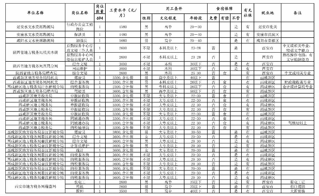 遂川县县级托养福利事业单位最新项目概览