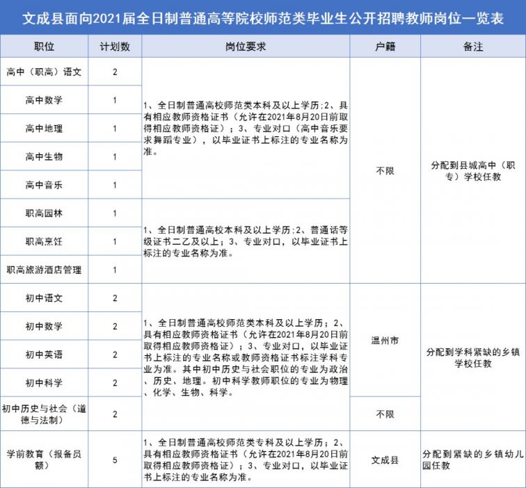 文成县体育馆最新招聘启事概览