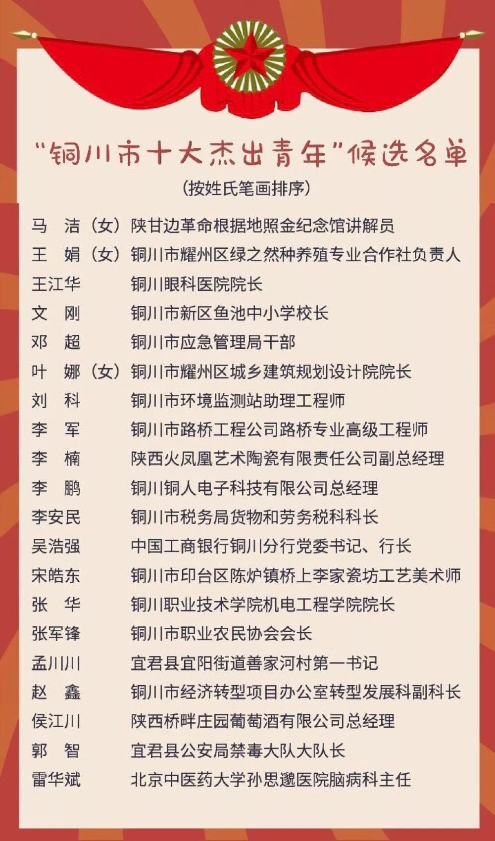 铜川市共青团市委最新招聘信息全面发布，招募英才启航青春梦想！