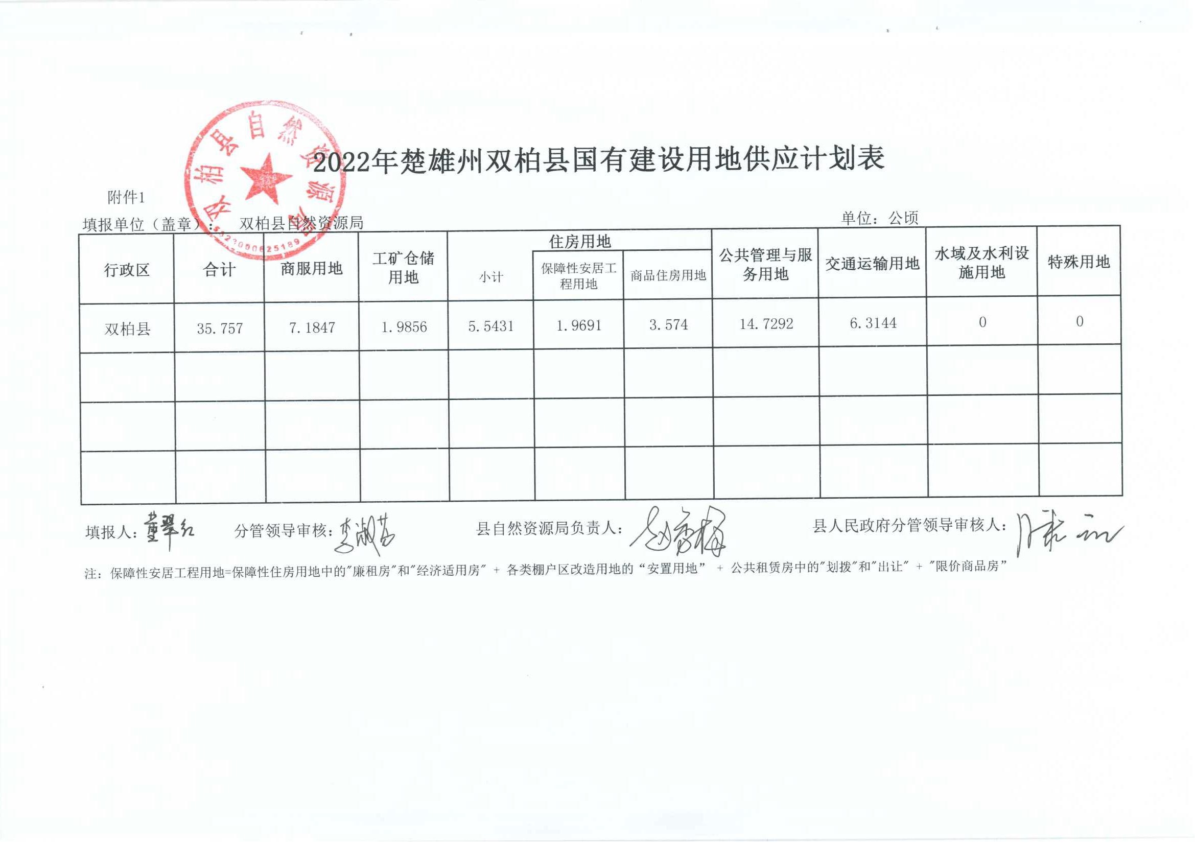 双柏县统计局最新发展规划概览