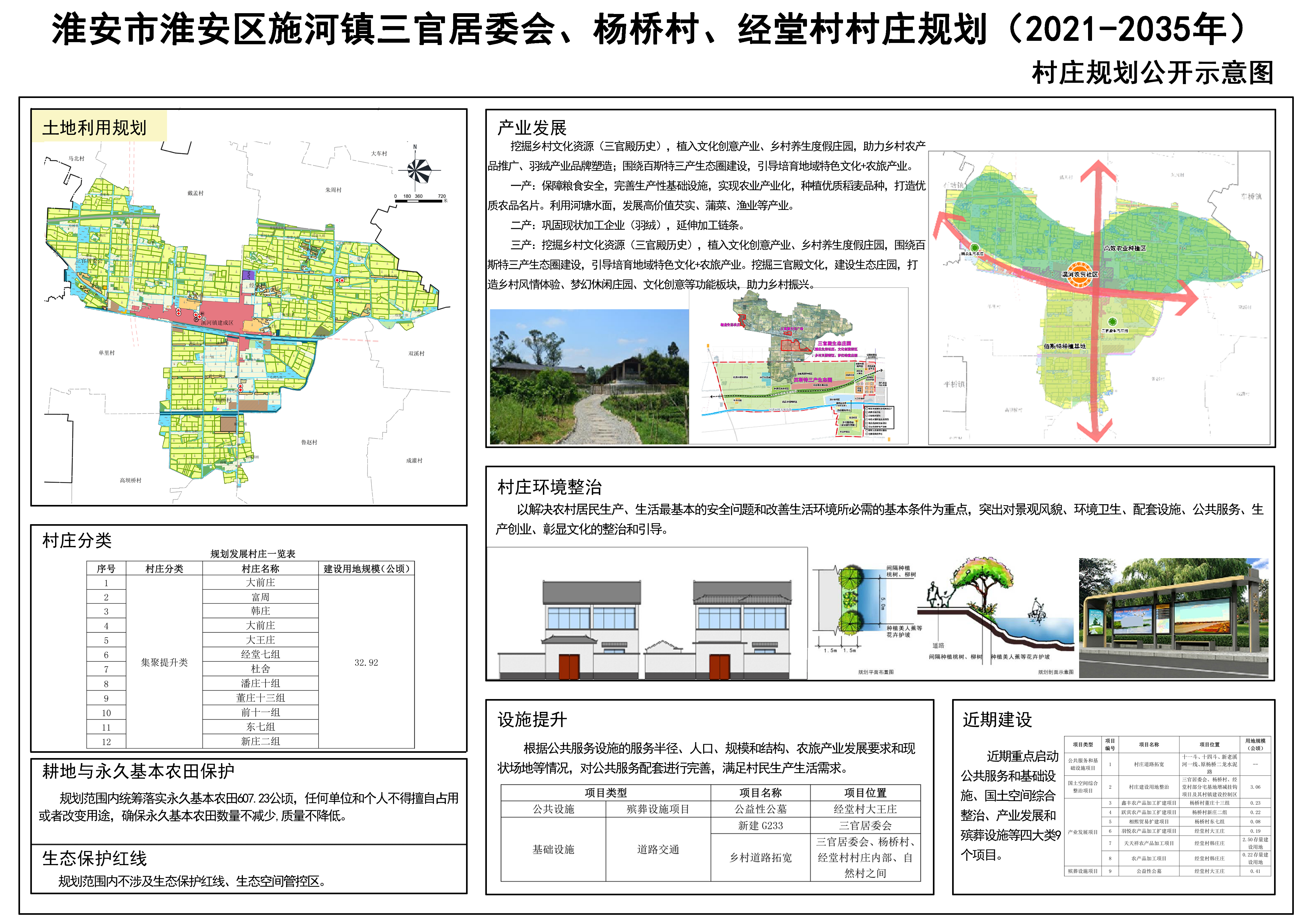 仓沟村民委员会发展规划概览