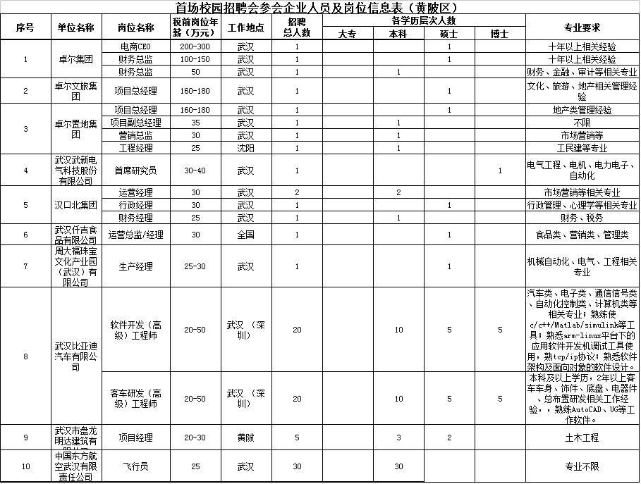 硚口区发展和改革局最新招聘概览