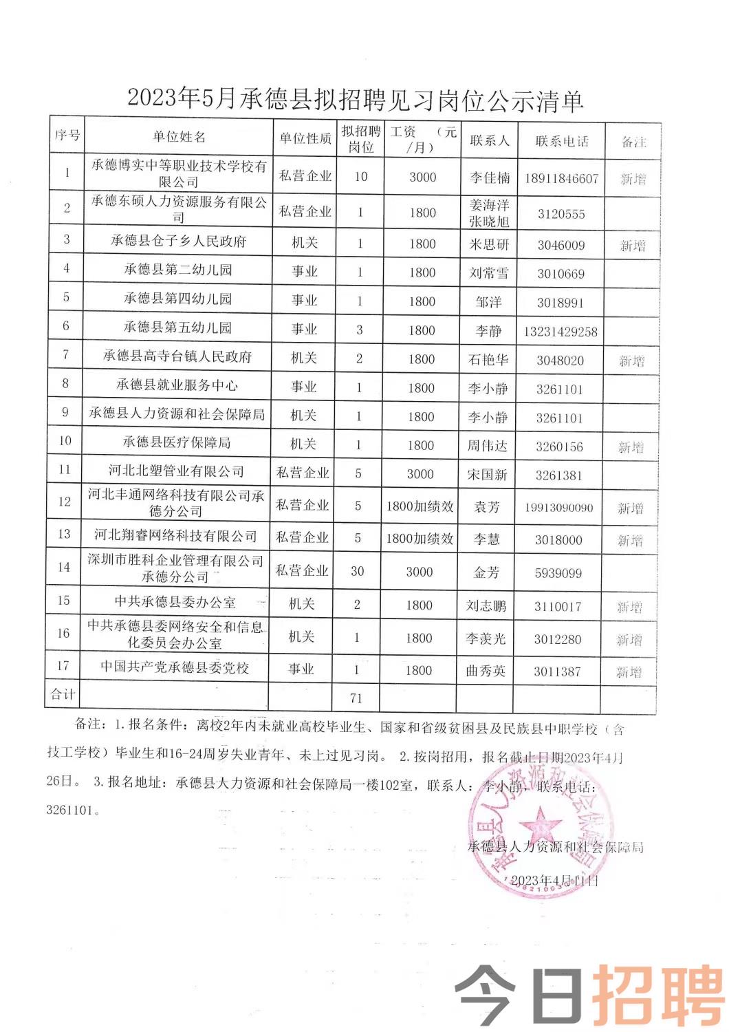 湘阴县级托养福利事业单位招聘启事全新发布