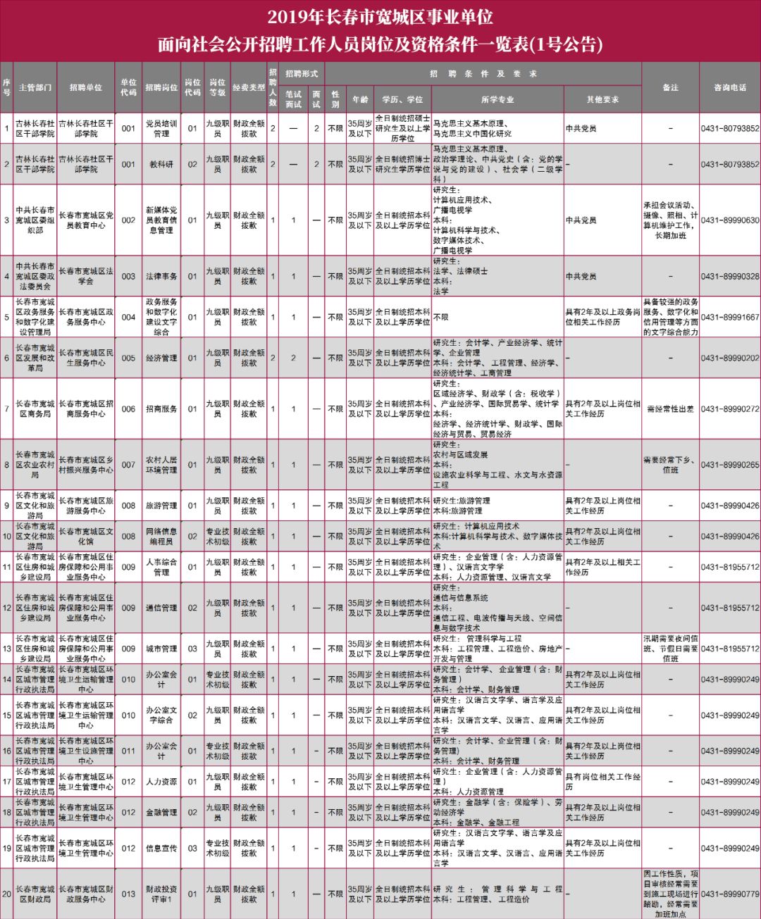 宽城区财政局最新招聘全面解析