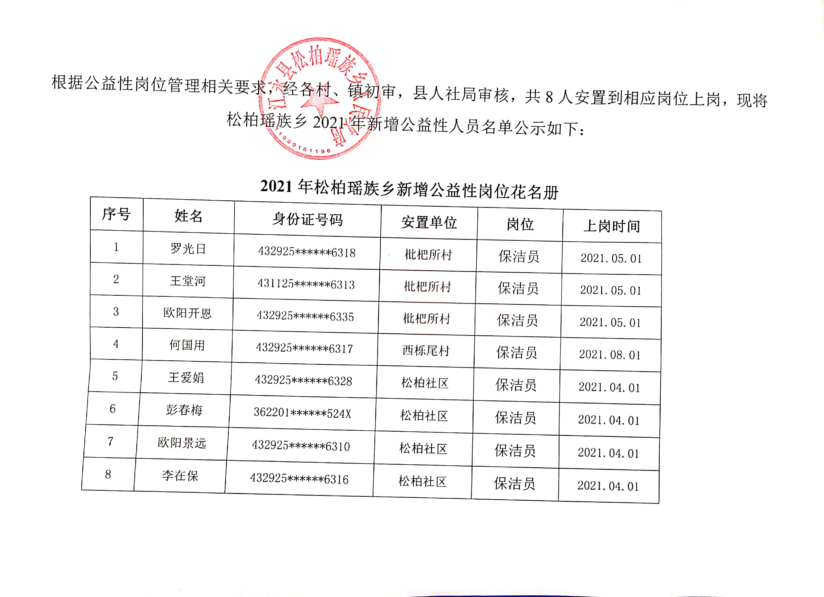 杨木乡最新招聘信息全面解析