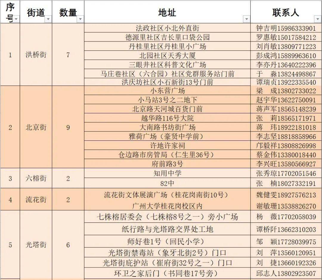 拉萨市地方税务局新项目，推动税务现代化与地方经济协同进步