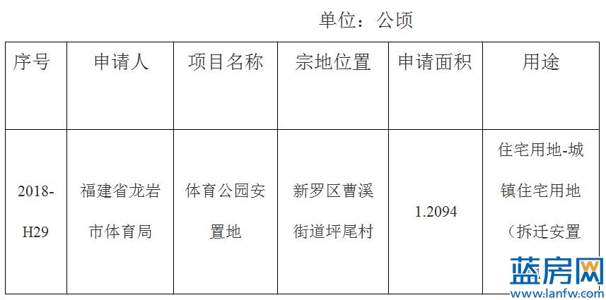 龙岩市首府住房改革委员会办公室新项目助力城市住房改革与发展进程