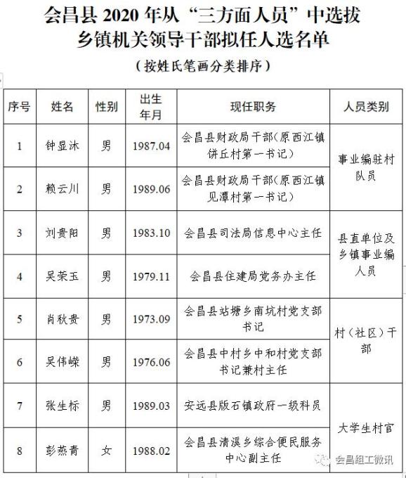 会昌县财政局人事任命，塑造未来财政蓝图的重要一步