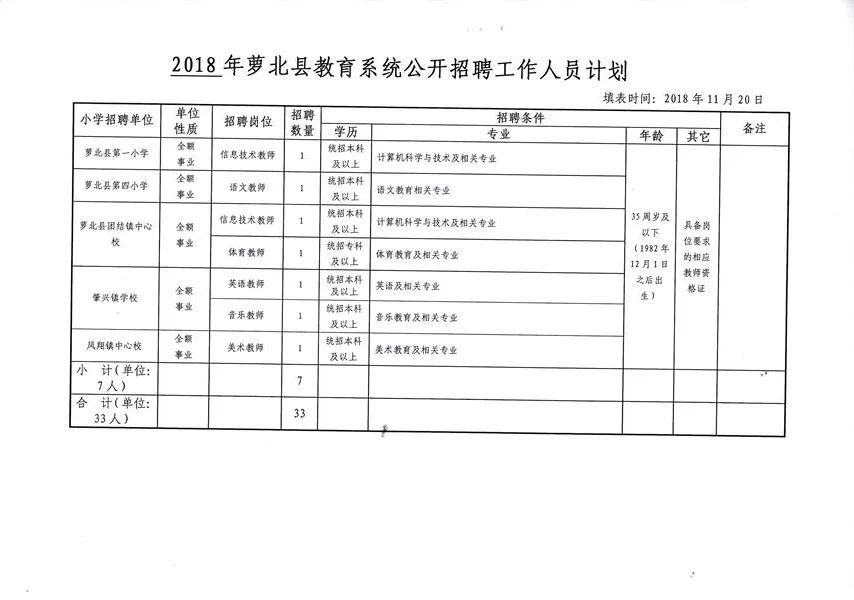 洮北区特殊教育事业单位发展规划探讨与展望