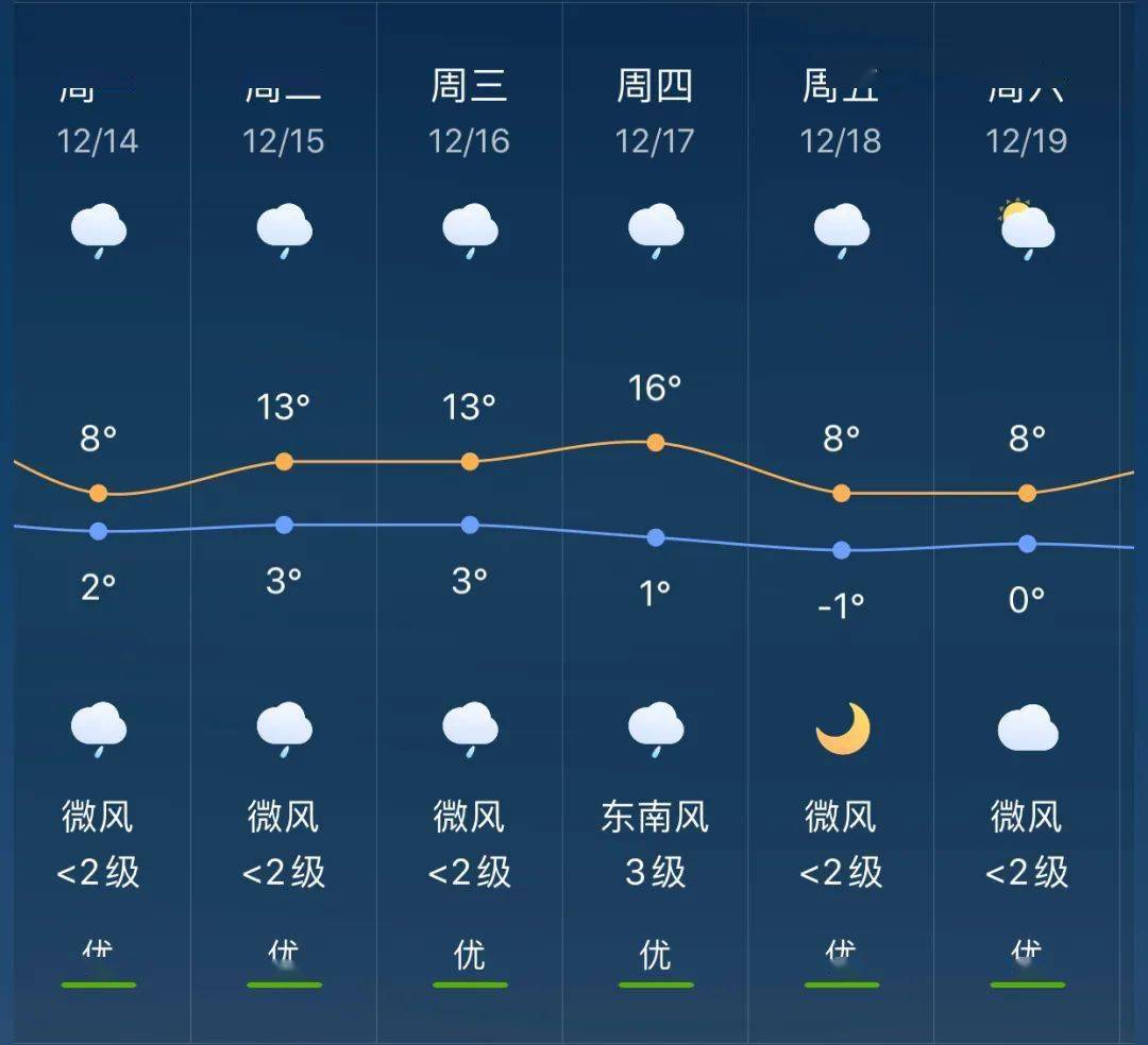 林堡乡最新天气预报信息