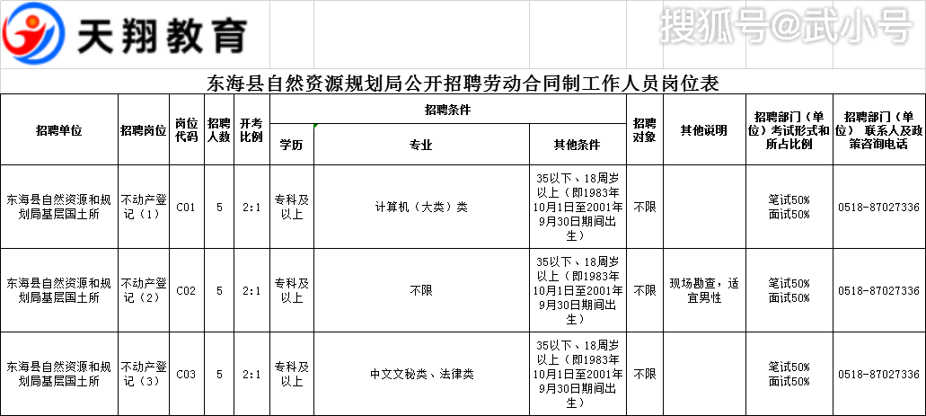 治多县自然资源和规划局招聘启事