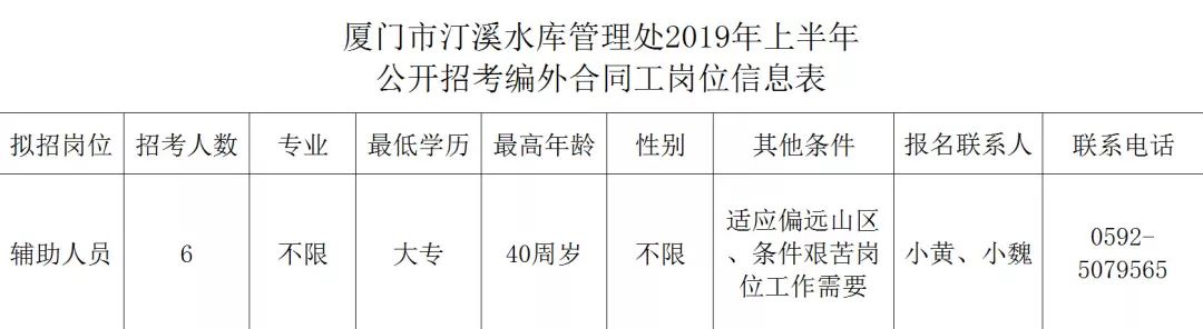 海沧农场最新招聘信息全解析